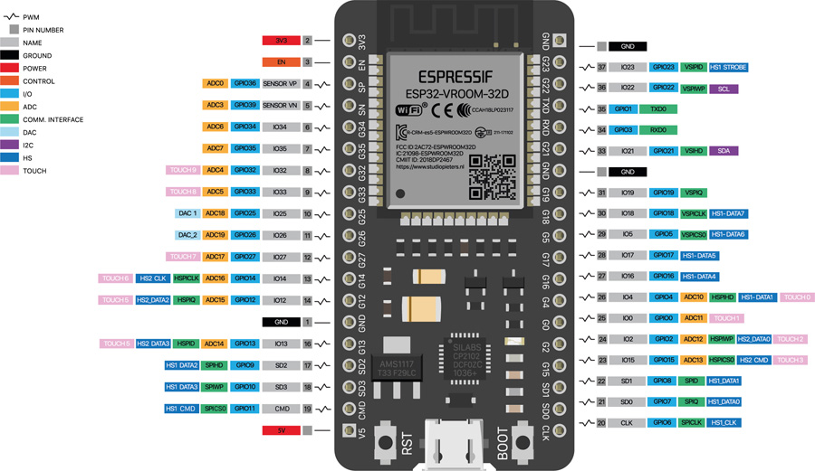 ESP32_DEVBOARD_Forum.jpg