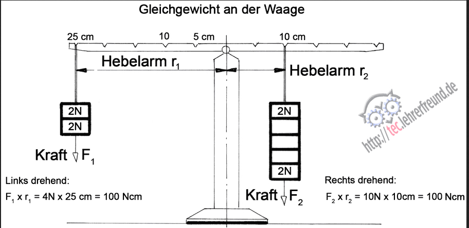 Hebelkraft in NCM.jpg