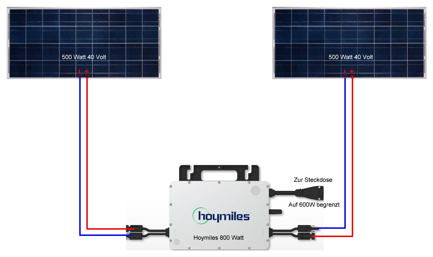 Balkonkraftwerk 600Watt ohne Akku.JPG