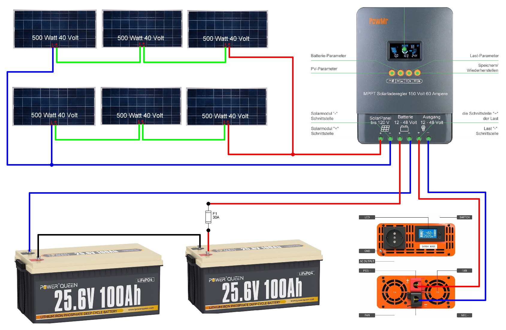 Insel Solarkraftwerk_1000Watt.JPG