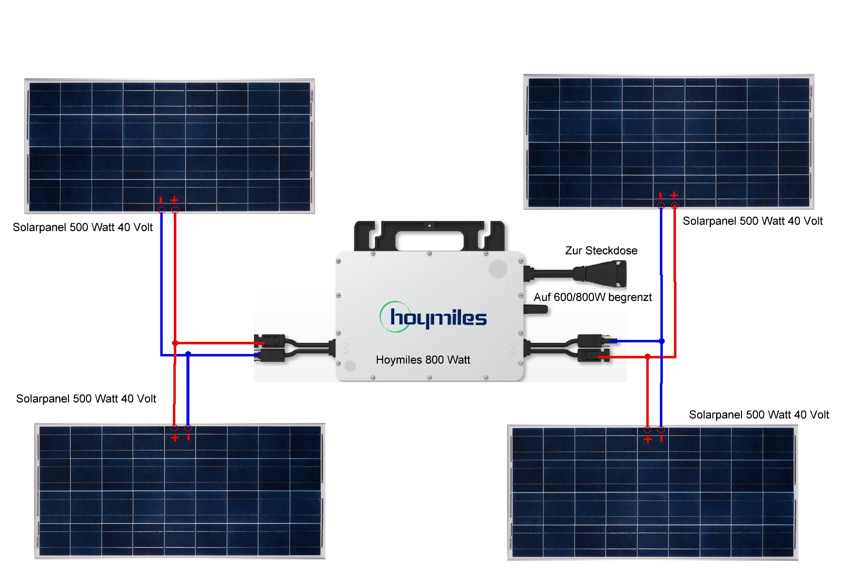 Balkonkraftwerk 600Watt 4 Panels.JPG